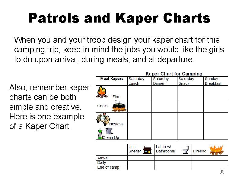 Patrols and Kaper Charts When you and your troop design your kaper chart for