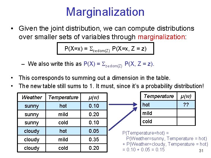 Marginalization • Given the joint distribution, we can compute distributions over smaller sets of