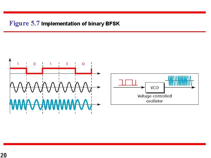 Figure 5. 7 Implementation of binary BFSK 20 