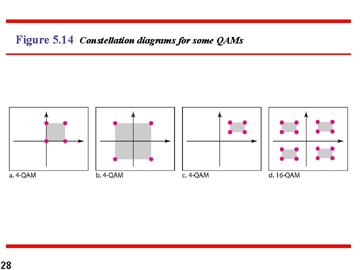 Figure 5. 14 Constellation diagrams for some QAMs 28 