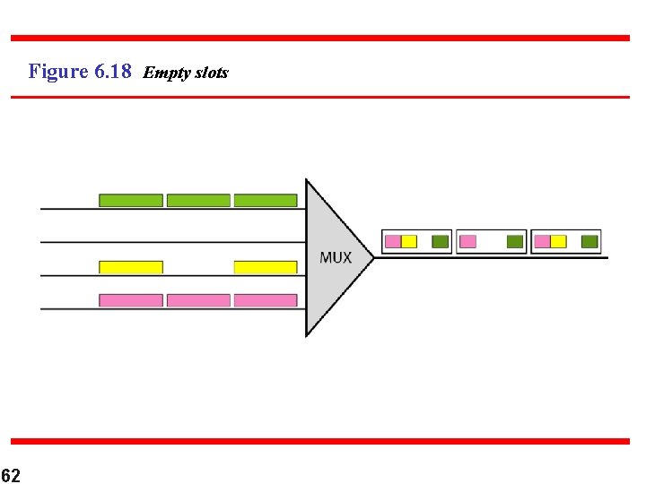 Figure 6. 18 Empty slots 62 