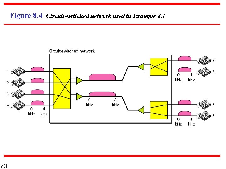 Figure 8. 4 Circuit-switched network used in Example 8. 1 73 