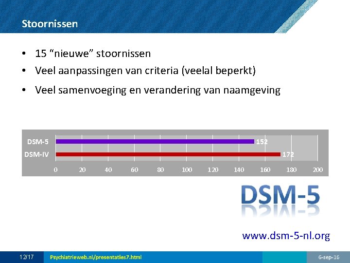 Stoornissen • 15 “nieuwe” stoornissen • Veel aanpassingen van criteria (veelal beperkt) • Veel