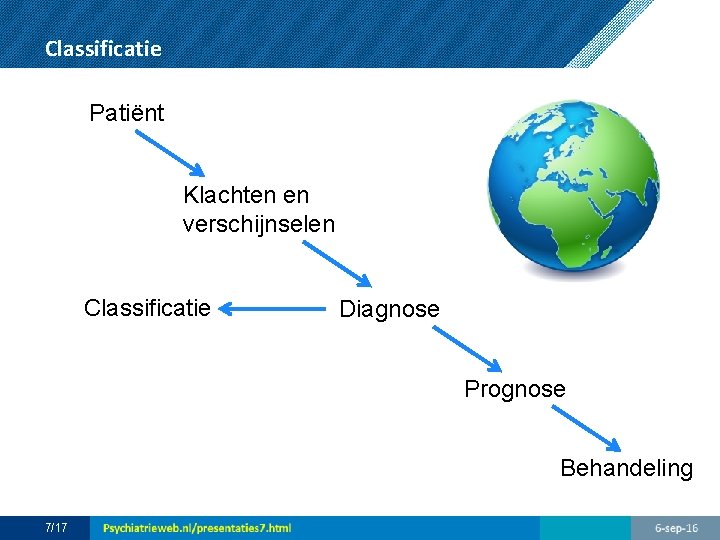 Classificatie Patiënt Klachten en verschijnselen Classificatie Diagnose Prognose Behandeling 7/17 