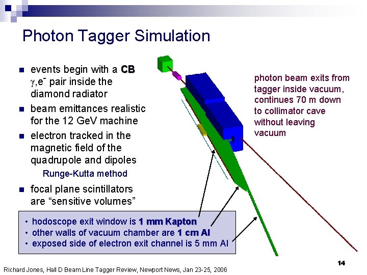 Photon Tagger Simulation n events begin with a CB g, e- pair inside the