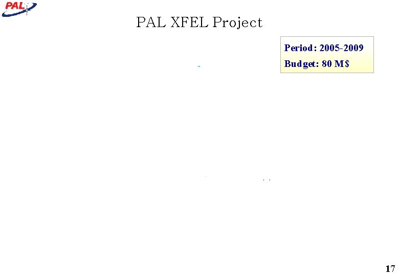 PAL XFEL Project Period: 2005 -2009 Budget: 80 M$ 17 