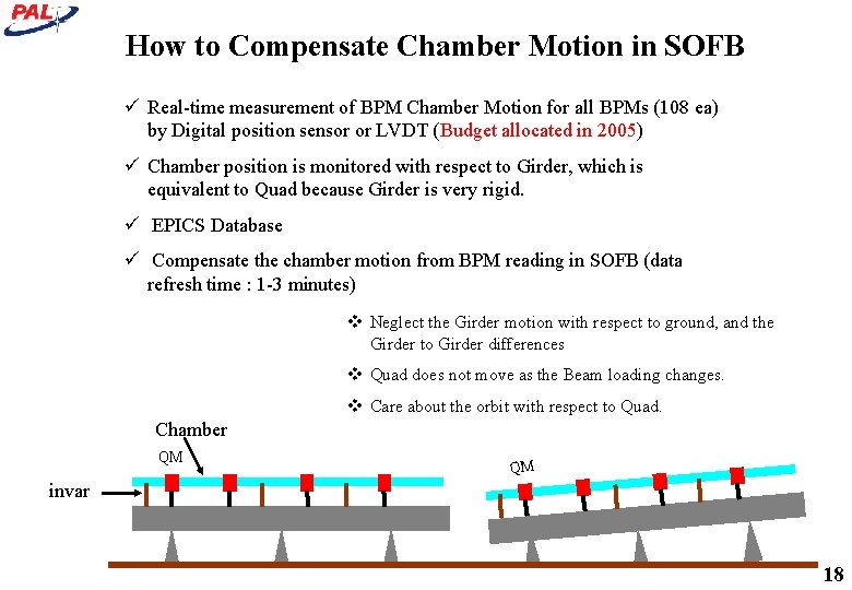 How to Compensate Chamber Motion in SOFB ü Real-time measurement of BPM Chamber Motion