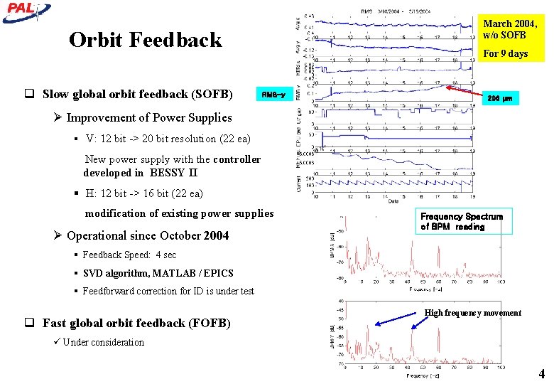 March 2004, w/o SOFB Orbit Feedback q Slow global orbit feedback (SOFB) For 9