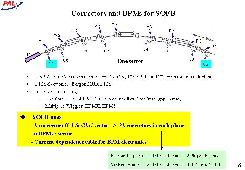 Correctors and BPMs for SOFB P 8 P 6 P 7 P 5 P