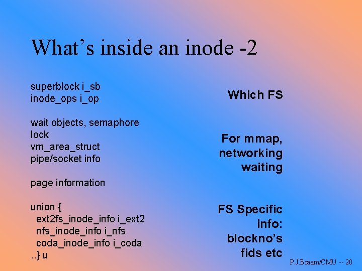 What’s inside an inode -2 superblock i_sb inode_ops i_op wait objects, semaphore lock vm_area_struct