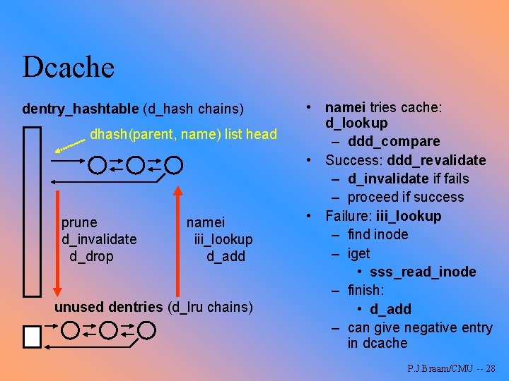 Dcache dentry_hashtable (d_hash chains) dhash(parent, name) list head prune d_invalidate d_drop namei iii_lookup d_add