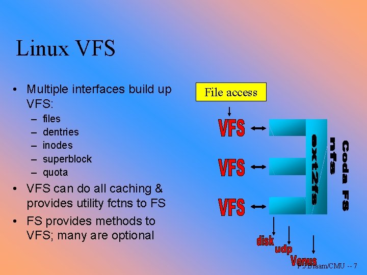 Linux VFS • Multiple interfaces build up VFS: – – – File access files