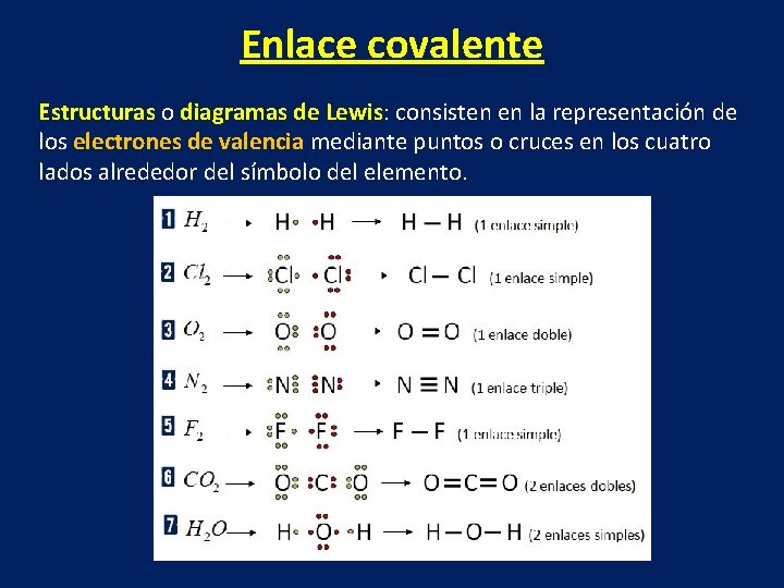 Enlace covalente Estructuras o diagramas de Lewis: consisten en la representación de los electrones