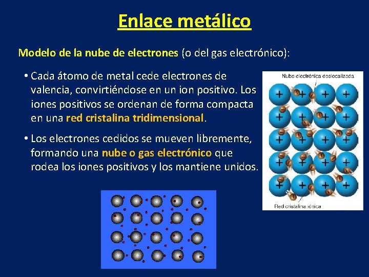 Enlace metálico Modelo de la nube de electrones (o del gas electrónico): • Cada