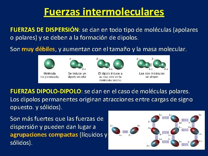 Fuerzas intermoleculares FUERZAS DE DISPERSIÓN: se dan en todo tipo de moléculas (apolares o