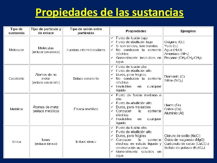 Propiedades de las sustancias 