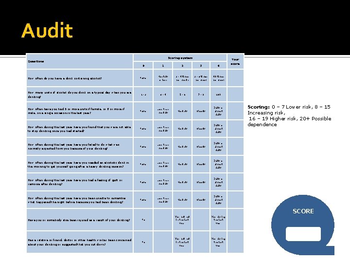 Audit Scoring system Questions 0 1 2 3 4 Never Monthly or less 2 Audit Scoring system Questions 0 1 2 3 4 Never Monthly or less 2