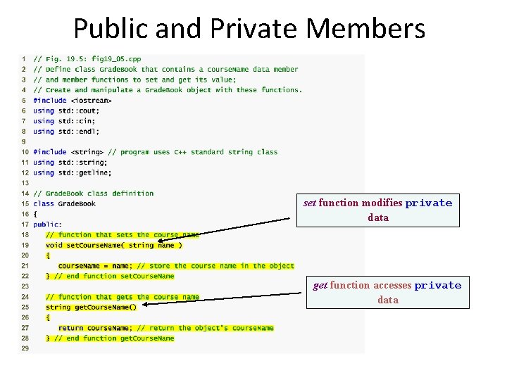 Public and Private Members set function modifies private data get function accesses private data