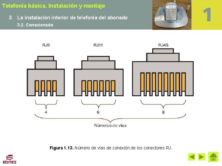 Telefonía básica. Instalación y montaje 3. La instalación interior de telefonía del abonado 3.