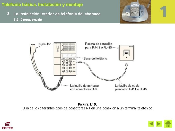 Telefonía básica. Instalación y montaje 3. La instalación interior de telefonía del abonado 3.