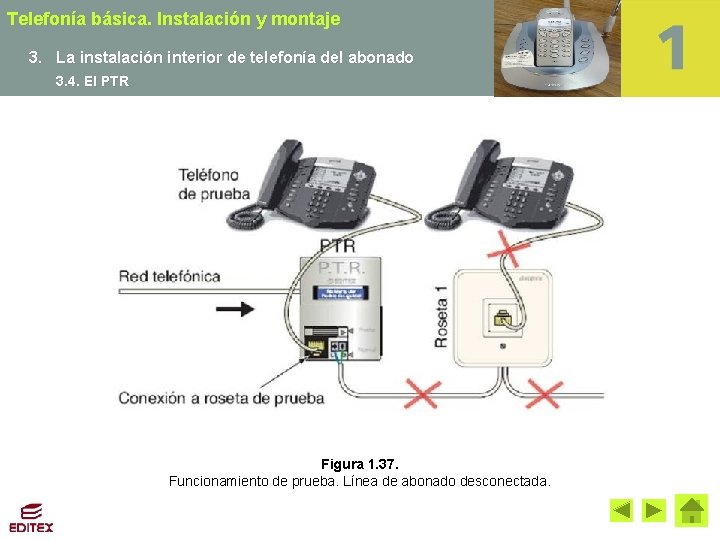 Telefonía básica. Instalación y montaje 3. La instalación interior de telefonía del abonado 3.