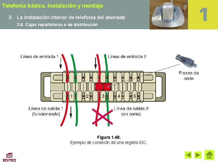 Telefonía básica. Instalación y montaje 3. La instalación interior de telefonía del abonado 3.