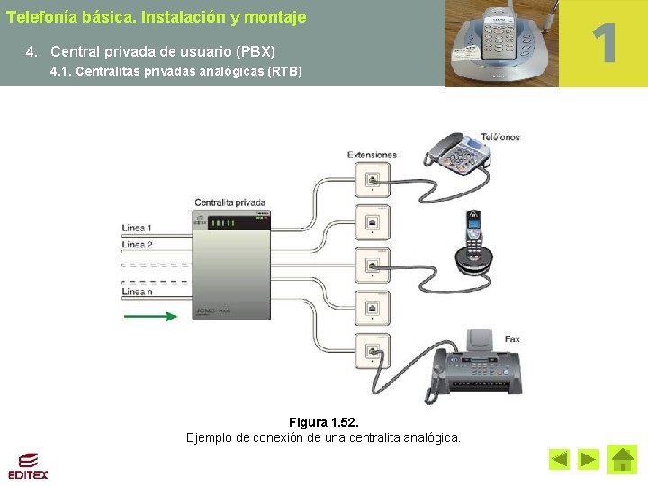 Telefonía básica. Instalación y montaje 4. Central privada de usuario (PBX) 4. 1. Centralitas