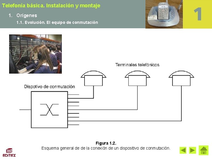 Telefonía básica. Instalación y montaje 1. Orígenes 1. 1. Evolución. El equipo de conmutación