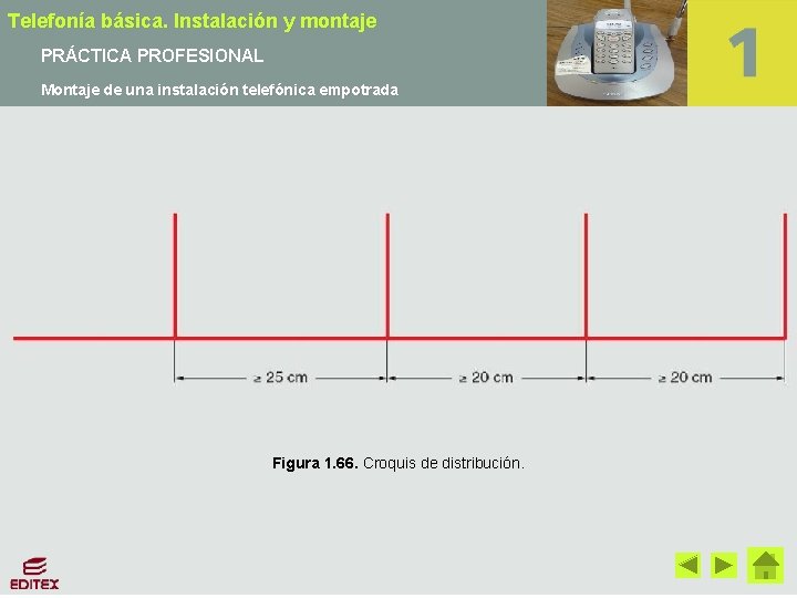 Telefonía básica. Instalación y montaje PRÁCTICA PROFESIONAL Montaje de una instalación telefónica empotrada Figura