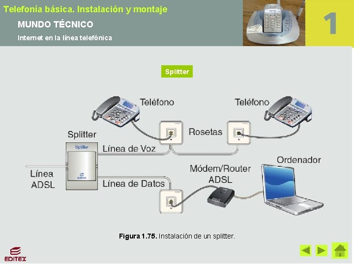 Telefonía básica. Instalación y montaje MUNDO TÉCNICO Internet en la línea telefónica Splitter Figura