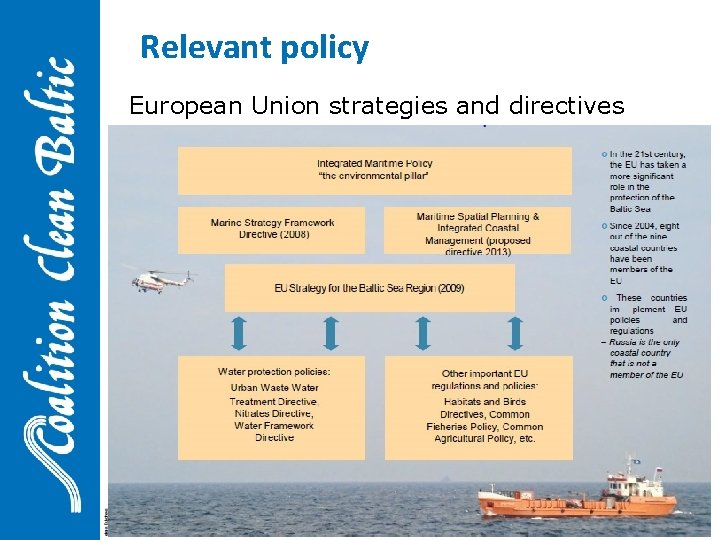 Relevant policy European Union strategies and directives 31 