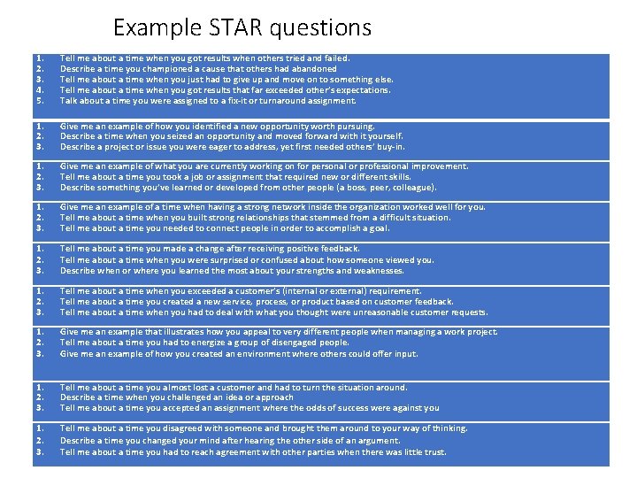 Example STAR questions 1. 2. 3. 4. 5. Tell me about a time when