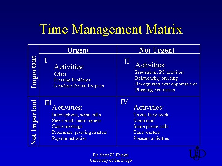 Time Management Matrix Important I Not Important Urgent III Not Urgent II Activities: Prevention,