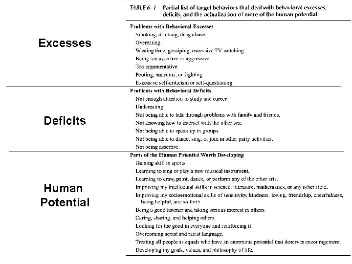 Excesses Deficits Human Potential 