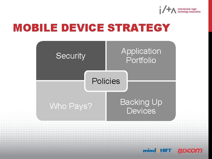 MOBILE DEVICE STRATEGY Application Portfolio Security Policies Who Pays? Backing Up Devices 