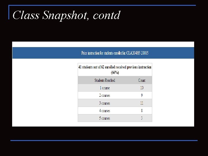 Class Snapshot, contd 