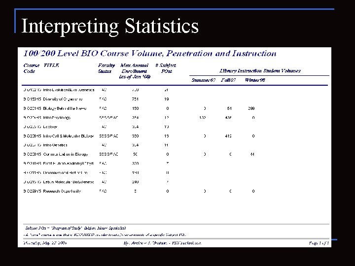 Interpreting Statistics 