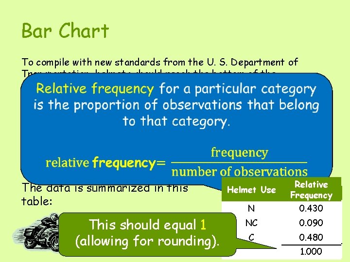 Bar Chart To compile with new standards from the U. S. Department of Transportation,