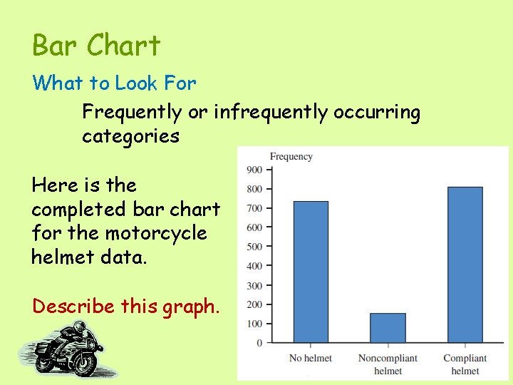 Bar Chart What to Look For Frequently or infrequently occurring categories Here is the
