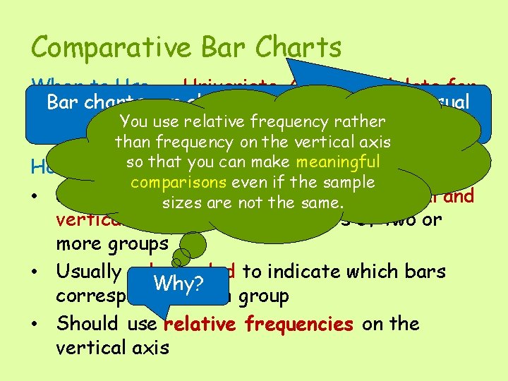 Comparative Bar Charts When to Use Univariate, Categorical data for Bar charts can two