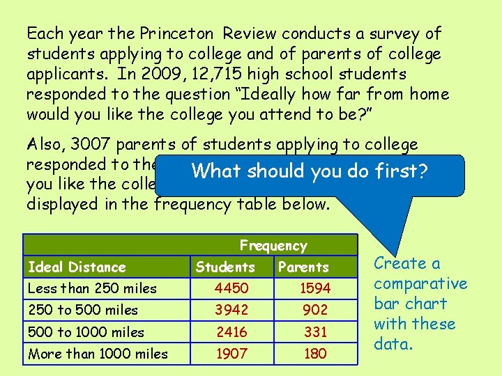 Each year the Princeton Review conducts a survey of students applying to college and