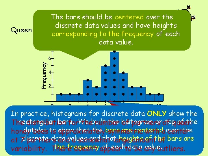 Frequency The bars should be centered over the discrete data values and have heights