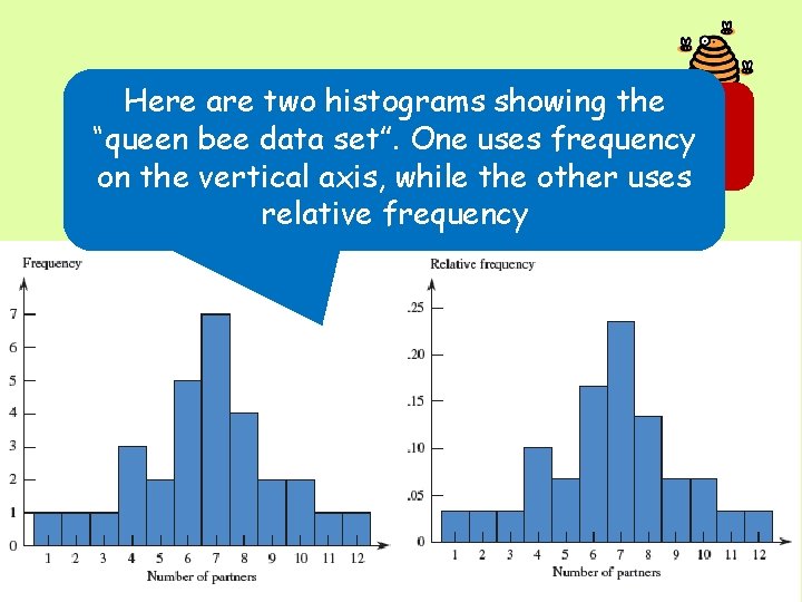 Here the of Whatare do two you histograms notice aboutshowing the shapes “queen bee