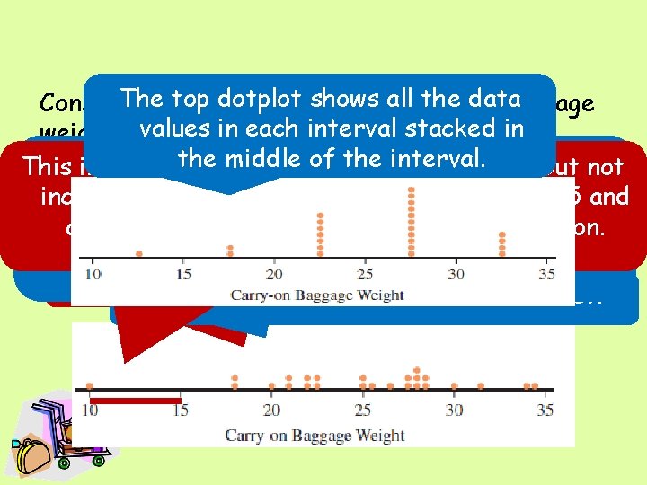 The top dotplot data showsonallcarry-on the dataluggage Consider the following values in eachpassengers. interval