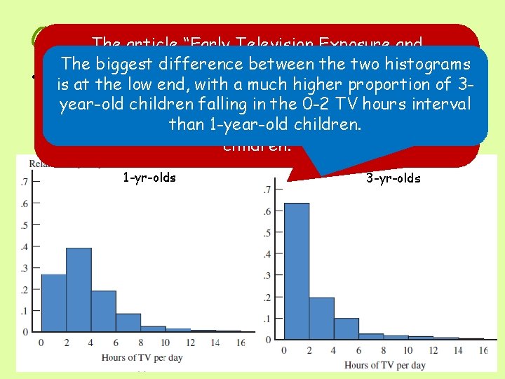 Comparative Histograms The article “Early Television Exposure and The. Subsequent biggest difference between theintwo