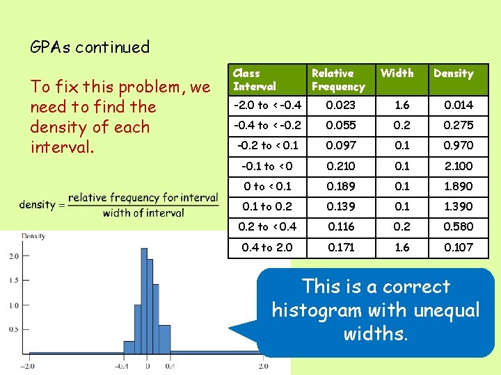 GPAs continued To fix this problem, we need to find the density of each