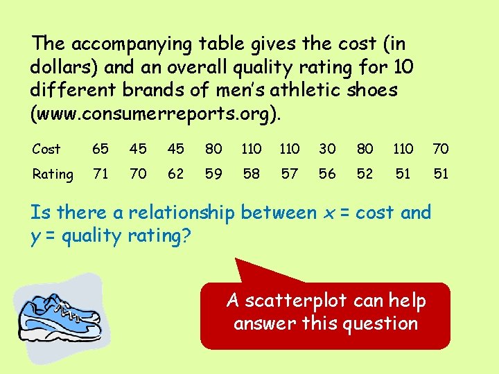 The accompanying table gives the cost (in dollars) and an overall quality rating for