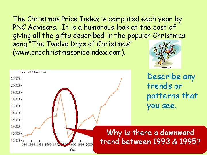 The Christmas Price Index is computed each year by PNC Advisors. It is a