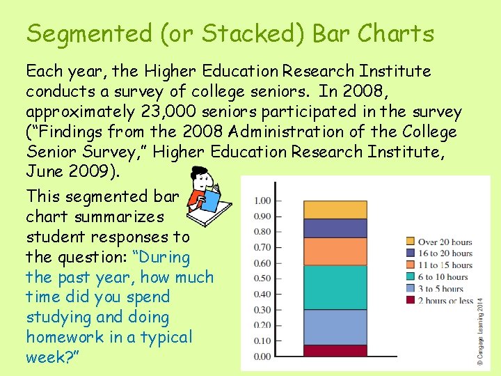 Segmented (or Stacked) Bar Charts Each year, the Higher Education Research Institute conducts a