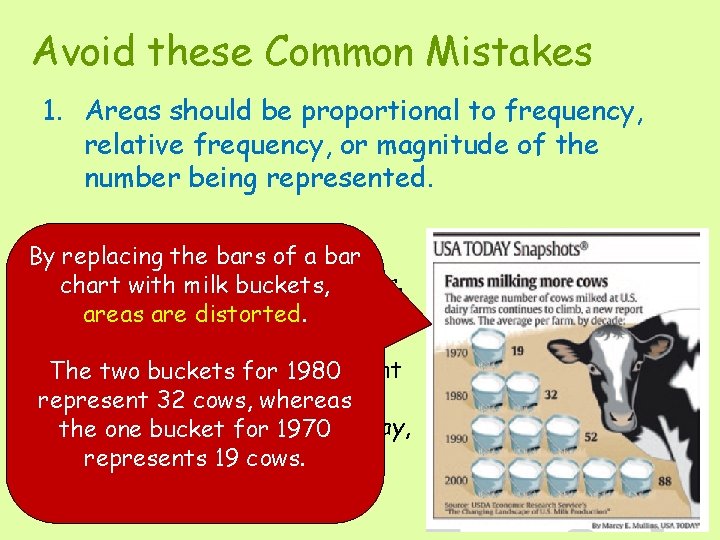 Avoid these Common Mistakes 1. Areas should be proportional to frequency, relative frequency, or